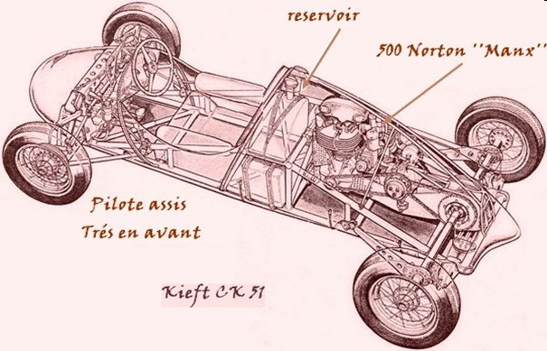 Anatomie d'un racer Norton.jpg